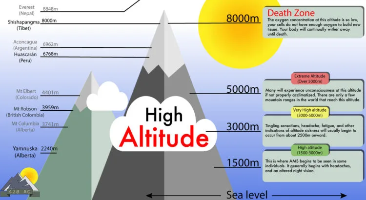 high-altitude-sickness